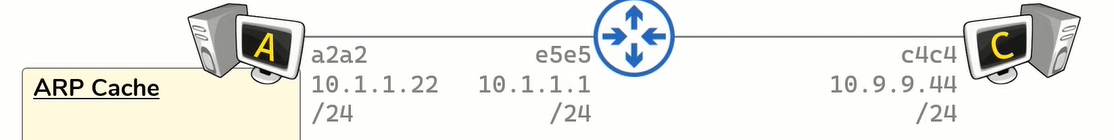 Foreign Network Communication